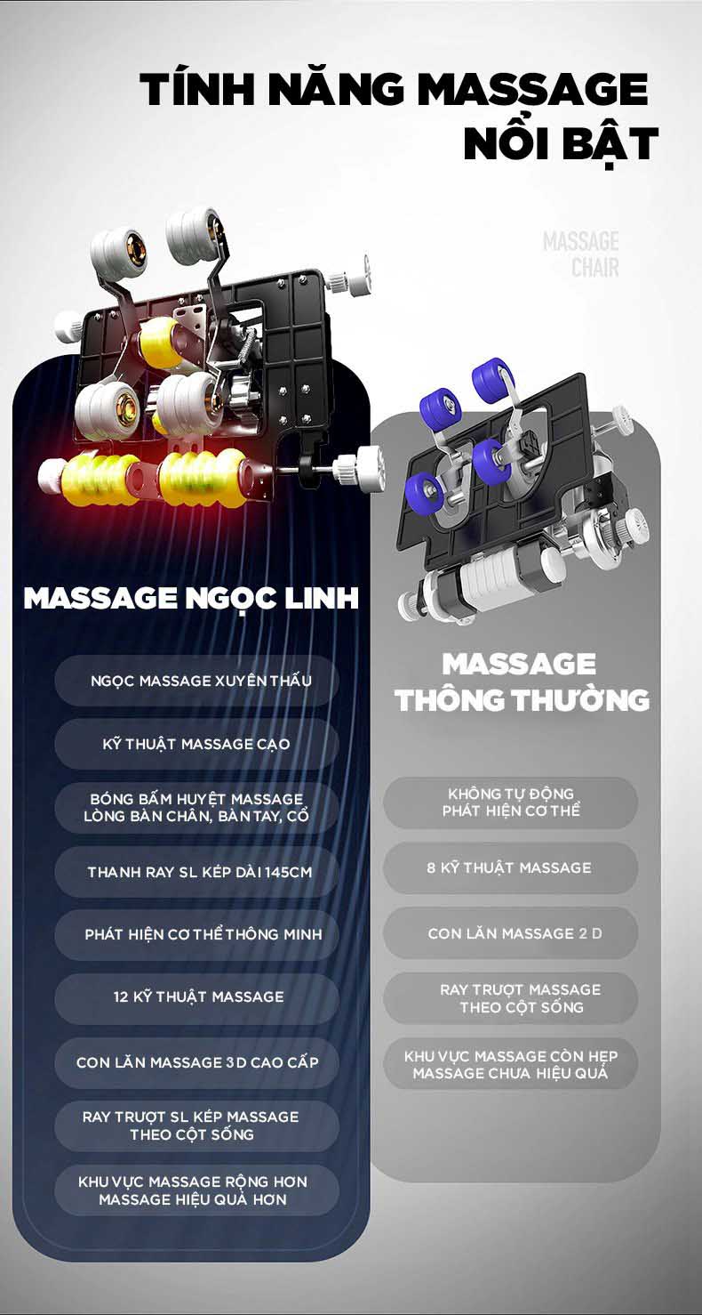 Tính năng massage ghế massage OKINAWA JS 15