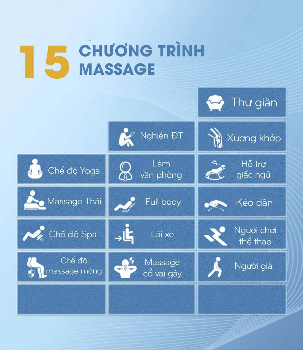 Chương trình massage ghế massage Okinawa OS 950